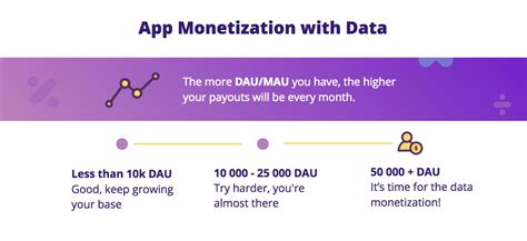 impdau|Ad Monetization Metrics for your Apps .